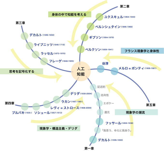 こころ〉の経験と人工知能