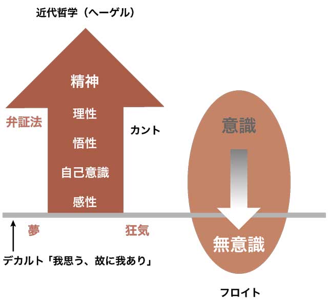 魂の世話 ケア 第8回