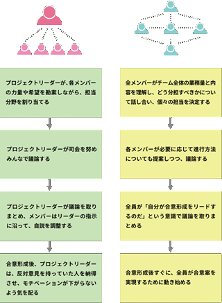 アクティブラーニング 教育の質的変化とその背景 アクティブラーニング 教育の質的変化とその背景