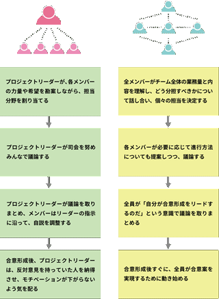 アクティブラーニング 教育の質的変化とその背景