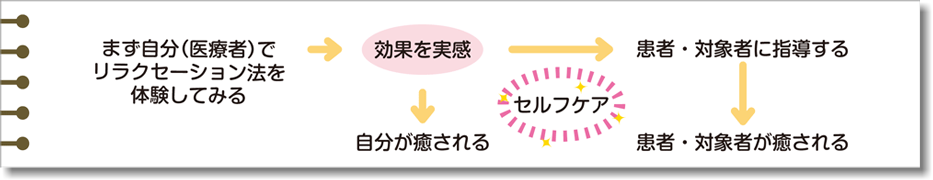 リラクセーション法入門